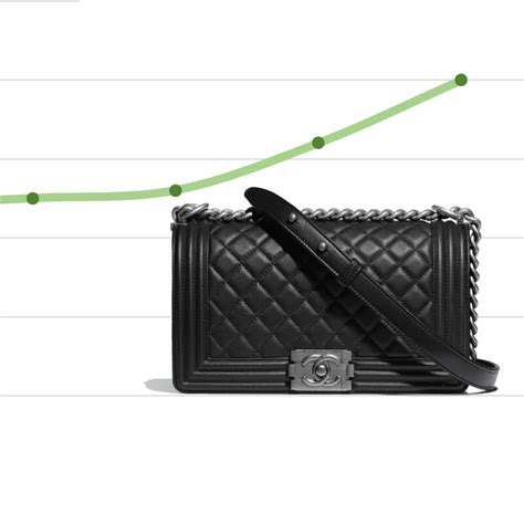 Chanel boy bag price 2023